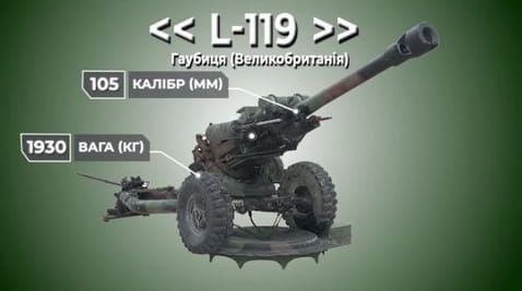 17. WEAPONS #17. Howitzer 105 mm (Great Britain)