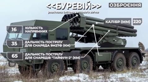 15. WEAPONS No. 14 RSZV "BUREVIY"
