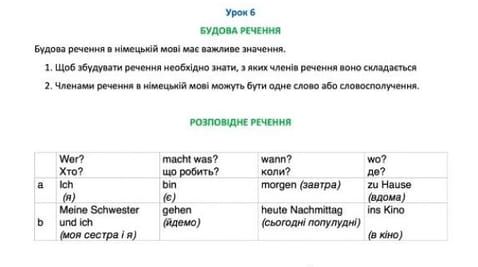 Lesson 6 is the structure of a sentence in German